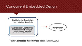 Concurrent Embedded Design
 