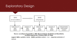 Exploratory Design
 