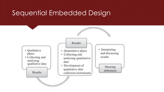 Sequential Embedded Design
 