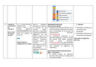 9 Semana de
transformaci
ón
educativa.
Del 16 al 20
de octubre
de 2023
M.4.1.31. Calcular adiciones y
multiplicaciones con
números reales y con
términos algebraicos
aplicando propiedades en R
(propiedad distributiva de la
suma con respecto al
producto).
Calcular adición y
multiplicación con reales.
I.M.4.2.2. Establece
relaciones de orden en
el conjunto de los
números reales;
aproxima a decimales;
y aplica las propiedades
algebraicas de los
números reales en el
cálculo de operaciones
(adición, producto,
potencias, raíces) y la
solución de
expresiones numéricas
(con radicales en el
denominador) y
algebraicas (productos
notables).
Aprendizaje fundacional:
Cultura de aprendizaje
 Establecer momentos de reflexión en los
que se obtendrán propuestas de mejora
que se enmarquen en el proceso de
transformación educativa.
(autorregulación)
 Los estudiantes respondan a las
siguientes preguntas, ¿Cuál es la escuela
que quiero? ¿Qué quiero aprender?
¿Cómo quiero aprender?,
(autorregulación) Se las debe responder
a través de diversas actividades en este
caso mediante la asignatura de
matemática
Aprendizaje fundacional: Razonamiento
lógico – matemático
 El docente explica los diferentes
ejercicios sobre adición y multiplicación
con números reales
1) Aportes
 Actividades Disciplinares o
Interdisciplinares
individuales
 Actividades Disciplinares o
interdisciplinares grupales
Desarrollar los siguientes
ejercicios
 