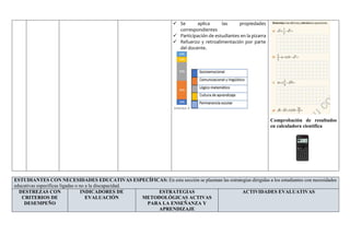  Se aplica las propiedades
correspondientes
 Participación de estudiantes en la pizarra
 Refuerzo y retroalimentación por parte
del docente.
Comprobación de resultados
en calculadora científica
ESTUDIANTES CON NECESIDADES EDUCATIVAS ESPECÍFICAS: En esta sección se plasman las estrategias dirigidas a los estudiantes con necesidades
educativas específicas ligadas o no a la discapacidad.
DESTREZAS CON
CRITERIOS DE
DESEMPEÑO
INDICADORES DE
EVALUACIÓN
ESTRATEGIAS
METODOLÓGICAS ACTIVAS
PARA LA ENSEÑANZA Y
APRENDIZAJE
ACTIVIDADES EVALUATIVAS
 
