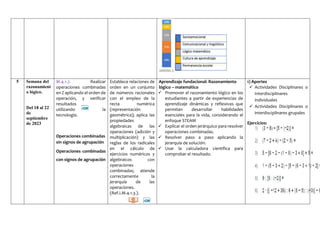 5 Semana del
razonamient
o lógico.
Del 18 al 22
de
septiembre
de 2023
M.4.1.7. Realizar
operaciones combinadas
en Z aplicando el orden de
operación, y verificar
resultados
utilizando la
tecnología.
Operaciones combinadas
sin signos de agrupación
Operaciones combinadas
con signos de agrupación
Establece relaciones de
orden en un conjunto
de números racionales
con el empleo de la
recta numérica
(representación
geométrica); aplica las
propiedades
algebraicas de las
operaciones (adición y
multiplicación) y las
reglas de los radicales
en el cálculo de
ejercicios numéricos y
algebraicos con
operaciones
combinadas; atiende
correctamente la
jerarquía de las
operaciones.
(Ref.I.M.4.1.3.).
Aprendizaje fundacional: Razonamiento
lógico – matemático
 Promover el razonamiento lógico en los
estudiantes a partir de experiencias de
aprendizaje dinámicas y reflexivas que
permitan desarrollar habilidades
esenciales para la vida, considerando el
enfoque STEAM
 Explicar el orden jerárquico para resolver
operaciones combinadas.
 Resolver paso a paso aplicando la
jerarquía de solución.
 Usar la calculadora científica para
comprobar el resultado.
1) Aportes
 Actividades Disciplinares o
Interdisciplinares
individuales
 Actividades Disciplinares o
interdisciplinares grupales
Ejercicios:
 