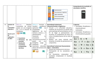 Comprobación de resultado en
calculadora científica
6 Semana de
la
comunidad
educativa.
Del 25 al 29
de
septiembre
de 2023
M.4.1.10. Resolver
ecuaciones de primer
grado con una incógnita
en Z en la solución de
problemas.
 Ecuaciones
 Elementos de una
ecuación
 Resolución de
ecuaciones por
transposición de
términos
I.M.4.1.2. Formula y
resuelve problemas
aplicando las
propiedades
algebraicas de los
números enteros y el
planteamiento y
resolución de
ecuaciones e
inecuaciones de primer
grado con una
incógnita; juzga e
interpreta las
soluciones obtenidas
dentro del contexto del
problema.
Aprendizaje fundacional:
Comunicacionales y lingüísticos
 Vincular a la comunidad educativa,
mediante de encuentros en donde cada
actor participa de forma dinámica con el
fin de llegar al planteamiento de
acuerdos, al cumplimiento de estos, así
como al establecimiento de los roles de
cada uno.
 Realizar una mesa redonda para
fomentar el sentido de pertenencia y el
compromiso.
Aprendizaje fundacional: Razonamiento
lógico – matemático
 Resolver por transposición de términos.
 Participación de los estudiantes en
pizarra.
 Los estudiantes comprueban sus
resultados remplazando el resultado
obtenido.
1) Aportes
 Actividades Disciplinares o
Interdisciplinares
individuales
 Actividades Disciplinares o
interdisciplinares grupales
Ejercicios
 