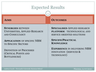 AimsOutcomesPiacenza, 21/07/2010Andrea Cocchi - Newcastle University Business SchoolSynergies between Universities, Applied Research and Consultancy Application of specific NBM to Specific SectorsDefinition of Processes (Critical Points and Bottlenecks)Specialised Applied research platform:  technological and service oriented solutions SpecificPractical Knowledge Experience in delivering NBM innovation  (services & technology)5Expected Results