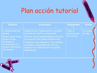 Plan acción tutorial A lo largo del año. Todo el profesorado del centro. Colaborar en la elaboración y revisión del plan de tutoría y orientación. Elaborar las programaciones de tutoría de acuerdo a los planes establecidos. Presentar a los alumnos y a las familias los planes y programas de tutoría y propiciar su colaboración recogiendo sugerencias. 6. Elaboración de planes: asumir como tarea propia de los docentes la orientación y la acción tutorial de los alumnos. Fechas Responsables Actuaciones Objetivo 