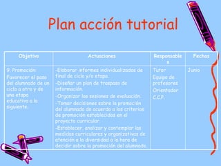 Plan acción tutorial Junio Tutor Equipo de profesores Orientador C.C.P. -Elaborar informes individualizados de final de ciclo y/o etapa. -Diseñar un plan de traspaso de información. -Organizar las sesiones de evaluación. -Tomar decisiones sobre la promoción del alumnado de acuerdo a los criterios de promoción establecidos en el proyecto curricular. -Establecer, analizar y contemplar las medidas curriculares y organizativas de atención a la diversidad a la hora de decidir sobre la promoción del alumnado. 9. Promoción: Favorecer el paso del alumnado de un ciclo a otro y de una etapa educativa a la siguiente. Fechas Responsables Actuaciones Objetivo 