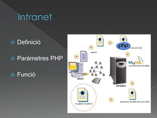 IntranetDefinicióParàmetres PHPFunció