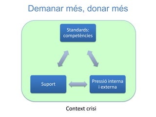 Demanar més, donar més
Standards:
competències
Pressió interna
i externa
Suport
Context crisi
 