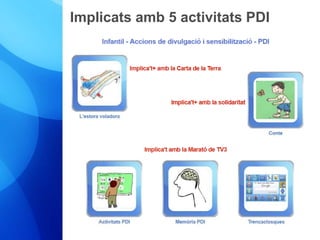 Implicats amb 5 activitats PDI 
 
