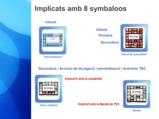Implicats amb 8 symbaloos 
 