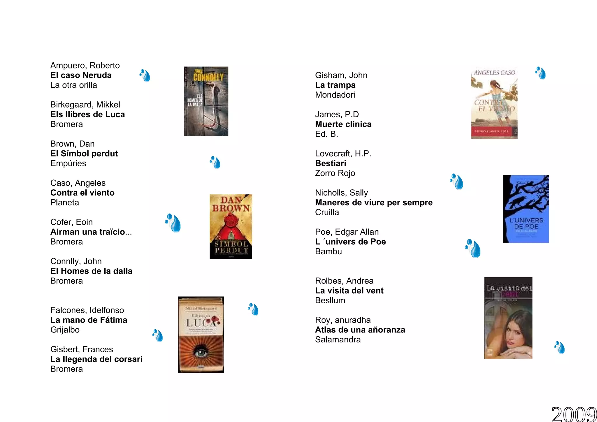 Ampuero, Roberto
El caso Neruda Gisham, John
La otra orilla La trampa
Mondadori
Birkegaard, Mikkel
Els llibres de Luca James, P.D
Bromera Muerte clínica
Ed. B.
Brown, Dan
El Símbol perdut Lovecraft, H.P.
Empúries Bestiari
Zorro Rojo
Caso, Angeles
Contra el viento Nicholls, Sally
Planeta Maneres de viure per sempre
Cruilla
Cofer, Eoin
Airman una traïcio... Poe, Edgar Allan
Bromera L ´univers de Poe
Bambu
Connlly, John
El Homes de la dalla
Bromera Rolbes, Andrea
La visita del vent
Besllum
Falcones, Idelfonso
La mano de Fátima Roy, anuradha
Grijalbo Atlas de una añoranza
Salamandra
Gisbert, Frances
La llegenda del corsari
Bromera