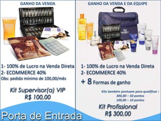 GANHO DA VENDA GANHO DA VENDA E DA EQUIPE 
1- 100% de Lucro na Venda Direta 
2- ECOMMERCE 40% 
Obs: pedido mínimo de 100,00/mês 
Kit Supervisor(a) VIP 
R$ 100,00 
1- 100% de Lucro na Venda Direta 
2- ECOMMERCE 40% 
+ 8 Formas de ganho 
Porta de Entrada 
Kits também pontuam para qualificar : 
300,00 – 50 pontos 
100,00 – 10 pontos 
Kit Profissional 
R$ 300,00 
 