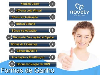Vendas Direta 1 
2 40% na Loja Virtual 
Bônus de Indicação 3 
4 Bônus Binário 
Bônus de Ativação 5 
6 Bônus de Formação de Equipe 
Bônus de Liderança 7 
8 Bônus NOVETY 
Premiação e Bonificação 9 
10 Bônus Indicação de CDN 
Formas de Ganho 
 