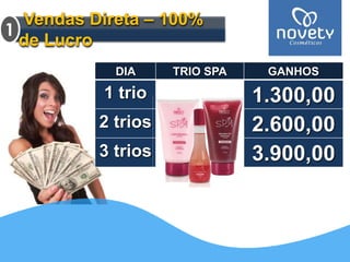 Vendas Direta – 100% 
de Lucro 
1 
DIA TRIO SPA GANHOS 
1 trio 1.300,00 
2 trios 2.600,00 
3 trios 3.900,00 
 