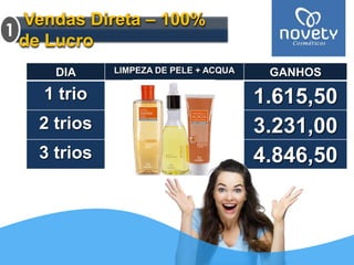 Vendas Direta – 100% 
de Lucro 
1 
DIA LIMPEZA DE PELE + ACQUA GANHOS 
1 trio 1.615,50 
2 trios 3.231,00 
3 trios 4.846,50 
 