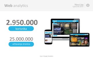 2.950.000	
Novi.ba
Cjenovnik 2016
Izvor:	Google	Analy5cs	
Web	analy%cs	 02
25.000.000	
korisnika	
učitavanja	stranica	
 