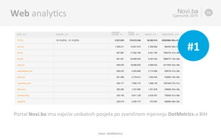 Work	with	Numbers	
Put	a	relevant	sub%tle	in	this	line	
Novi.ba
Cjenovnik 2016
Izvor:	DotMetrics	
Web	analy%cs	 04
Portal	Novi.ba	ima	najviše	unikatnih	posjeta	po	zvaničnom	mjerenju	DotMetrics-a	BIH	
#1	
 