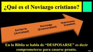 ¿Qué es el Noviazgo cristiano?
En la Biblia se habla de “DESPOSARSE” es decir
comprometerse para casarse pronto. LASC
 