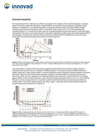 Innov	
  ad	
  nv/sa	
  	
  	
  	
  –	
  	
  	
  	
  69	
  Postbaan,	
  2910	
  Essen,	
  BELGIUM	
  –	
  Tel	
  :	
  +32	
  3	
  667	
  16	
  55	
  –	
  Fax	
  :	
  +32	
  3	
  670	
  05	
  05
www.innovad-­‐global.com	
  	
  -­‐	
  info@innovad-­‐global.com	
  -­‐	
  VAT	
  :	
  BE	
  0831	
  523	
  491	
  
Current research.
We hypothesized that, if delivered in sufficient quantities to the intestine, NA would limit lipolysis in adipose
tissue and induce sustained reductions in plasma NEFA concentration during periods of negative energy
balance. In experiment 1, we studied the effect of single NA abomasal bolus on plasma NEFA of feed-
restricted cows (Pires and Grummer, 2007). Treatments were a bolus of 0, 6, 30 or 60 mg NA/kg BW,
corresponding to 0, 5, 24 and 49 g of NA, given as a single abomasal infusion each period. Cows were feed-
restricted for 48 h prior to abomasal infusion to stimulate mobilization of fatty acids and elevate plasma NEFA
concentration. All NA doses caused dramatic reductions of plasma NEFA, followed by a rebound during
which NEFA increased transiently above baseline levels (Figure 4).
ntrol
ed rumen-
d with
avidson et
nd Sharma,
zky et al.,
d Overton,
and
a et al.,
s control
ed rumen-
d with
avidson et
nd Sharma,
zky et al.,
d Overton,
and
ry et al.,
Figure 4. Effects of abomasal infusion of single doses
of nicotinic acid on plasma NEFA. Fixed effects in
the statistical model: treatment (P = 0.001), time and
treatment x time interaction (P < 0.001). Treatment
differences within a time point are indicated by * (P <
0.001; Pires and Grummer, 2007).
Figure 5. Effects of abomasal infusions of nicotinic
acid at a rate of 0, 6, or 10 mg/h per kg of BW on
plasma NEFA. Infusion of treatments started at 48 h
of feed restriction (time 0) and was repeated at 1, 2, 3,
4, 5, 6, 7, and 8 h thereafter. Fixed effects in the
statistical model: treatment (P = 0.06), time (P < 0.001)
and treatment x time (P < 0.001). Treatment
differences within a time point are indicated by *
(P < 0.001) and ‡ (P = 0.05; Pires and Grummer, 2007).
Figure 4. Effects of abomasal infusion of single doses of nicotinic acid on plasma NEFA. Fixed effects in the statistical model: treatment
(P = 0.001), time and treatment x time interaction (P < 0.001). Treatment differences within a time point are indicated by * (P < 0.001;
Pires and Grummer, 2007).
The initial pattern of plasma NEFA decrease suggests that blood NA concentrations initially reached a
threshold that induced maximum inhibition of adipose lipolysis. The rebound of plasma NEFA followed a
pattern observed in other animal models. A second experiment was conducted to assess whether successive
abomasal infusions of NA could induce sustained reductions of plasma NEFA concentration (Pires and
Grummer, 2007). Six non- pregnant, non-lactating Holstein cows were feed- restricted for 48 h to increase
plasma NEFA. At 48 h of feed restriction, cows received 9 hourly abomasal infusions of 0, 6 or 10 mg NA/kg
BW per h, which corresponded to 0, 4.9 and 8.3 g NA/h. Both NA treatments reduced plasma NEFA in a
similar pattern, from 550 to approximately 100 uEq/L. Again, a dramatic rebound was observed after NA
infusions were discontinued at 8 h (Figure 5).
trol
ed rumen-
with
vidson et
d Sharma,
ky et al.,
d Overton,
nd
et al.,
control
ed rumen-
with
vidson et
d Sharma,
ky et al.,
Figure 4. Effects of abomasal infusion of single doses
of nicotinic acid on plasma NEFA. Fixed effects in
the statistical model: treatment (P = 0.001), time and
treatment x time interaction (P < 0.001). Treatment
differences within a time point are indicated by * (P <
0.001; Pires and Grummer, 2007).
Figure 5. Effects of abomasal infusions of nicotinic
acid at a rate of 0, 6, or 10 mg/h per kg of BW on
plasma NEFA. Infusion of treatments started at 48 h
of feed restriction (time 0) and was repeated at 1, 2, 3,
4, 5, 6, 7, and 8 h thereafter. Fixed effects in the
statistical model: treatment (P = 0.06), time (P < 0.001)
and treatment x time (P < 0.001). Treatment
differences within a time point are indicated by *
(P < 0.001) and ‡ (P = 0.05; Pires and Grummer, 2007).
Figure 5. Effects of abomasal infusions of nicotinic acid at a rate of 0, 6, or 10 mg/h per kg of BW on plasma NEFA. Infusion of
treatments started at 48 h of feed restriction (time 0) and was repeated at 1, 2, 3, 4, 5, 6, 7, and 8 h thereafter. Fixed effects in the
statistical model: treatment (P = 0.06), time (P < 0.001) and treatment x time (P < 0.001). Treatment differences within a time point are
indicated by * (P < 0.001) and ‡ (P = 0.05; Pires and Grummer, 2007).
 