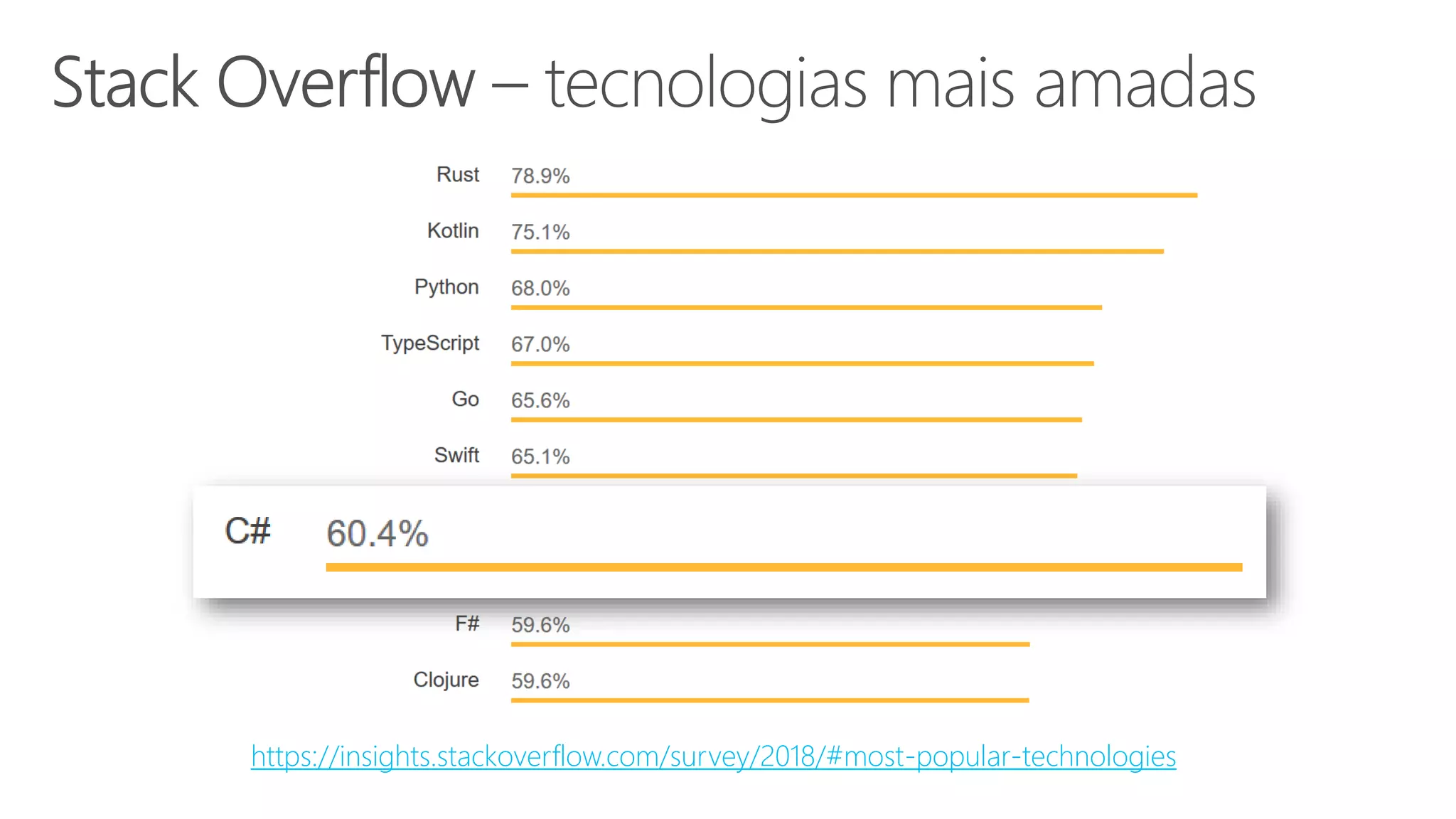 https://insights.stackoverflow.com/survey/2018/#most-popular-technologies
 
