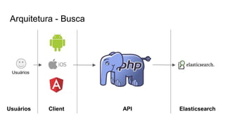 Arquitetura - Busca
Client API ElasticsearchUsuários
Usuários
 