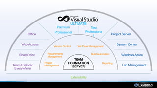 Office


               Version Control    Test Case Management

           Requirements                      Build Automation
           Management

         Project                                      Reporting
         Management



                             Extensibility
 