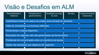 Visão e Desafios em ALM
Rastreabilidade e     Planejamento e    Qualidade ao longo   DevOps   Desenvolvimento
   relatórios         gerenciamento           do ciclo                  colaborativo

Visibilidade limitada do status do projeto para tomada de decisões

Falta de orientações e processos definidos

Ferramentas e dados dispersos

Requisitos de negócios não são gerenciados de forma efetiva

Problemas de comunicação entre os membros da equipe

Testes não alinhados aos objetivos de negócios
 