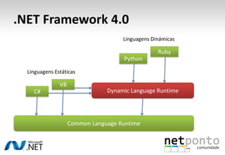 .NET Framework 1.0 até 3.5LinguagensEstáticasVBC#Common Language Runtime