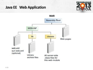 Java EE Web Application
# 10
WAR
 