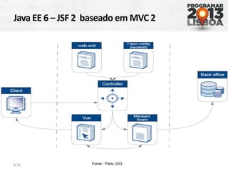 Java EE 6 – JSF 2 baseado em MVC 2
# 13 Fonte : Paris JUG
 