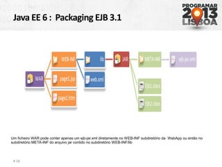 Java EE 6 : Packaging EJB 3.1
# 18
Um ficheiro WAR pode conter apenas um ejb-jar.xml diretamente no WEB-INF subdiretório da WebApp ou então no
subdiretório META-INF do arquivo jar contido no subdiretório WEB-INF/lib
 