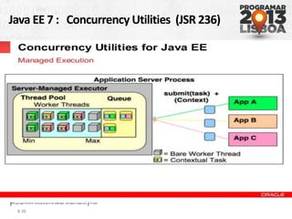 Java EE 7 : Concurrency Utilities (JSR 236)
# 36
 