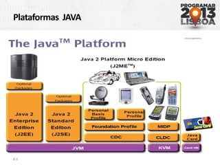 Plataformas JAVA
# 4
 