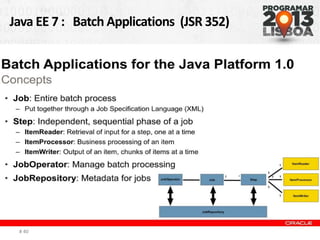 Java EE 7 : Batch Applications (JSR 352)
# 40
 