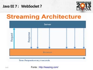 Java EE 7 : WebSocket ?
# 47 Fonte : http://kaazing.com/
 