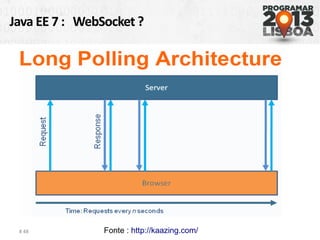 Java EE 7 : WebSocket ?
# 48 Fonte : http://kaazing.com/
 