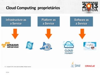 Cloud Computing proprietários
# 64
 