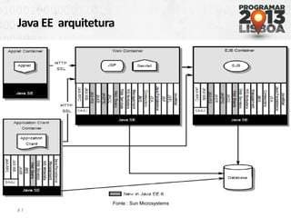 Java EE arquitetura
# 7
Fonte : Sun Microsystems
 