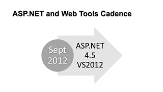 ASP.NET and Web Tools Cadence

ASP.NET
Sept
4.5
2012 VS2012

 