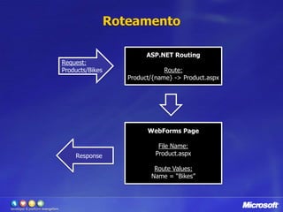 ControleseuViewStateControl.ViewStateModeEnabledDisabledInherit (default)
