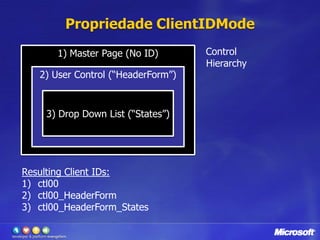 Manipulação do PostbackControlesrunat=“server” enviam a mesma URL que a páginafoirenderizada.Preservação da URL originalCriando URLs dinâmicamente:stringurl = Page.GetRouteUrl(“teste”, new { id = “888” });