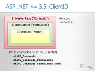 ASP .NET <= 3.5: ClientID
    1) Master Page ("Conteudo")          Hierarquia
                                         dos Controlos
    2) UserControl ("Formulario")

        3) TextBox ("Nome")




• ID dos controlos no HTML (ClientID):
   • ctl00_Conteudo
   • ctl00_Conteudo_Formulario
   • ctl00_Conteudo_Formulario_Nome
 