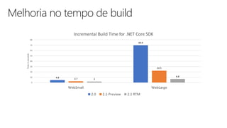 Melhoria no tempo de build
 