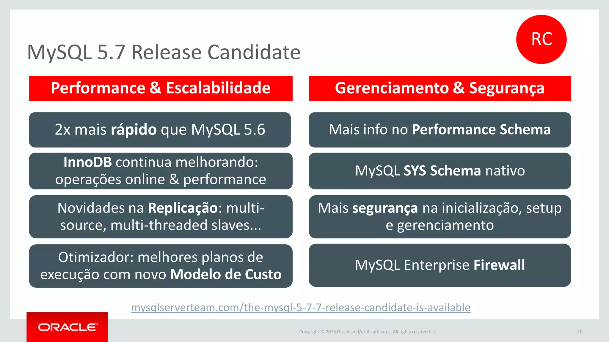 Copyright © 2015 Oracle and/or its affiliates. All rights reserved. |
MySQL 5.7 Release Candidate
20
InnoDB continua melhorando:
operações online & performance
Novidades na Replicação: multi-
source, multi-threaded slaves...
Otimizador: melhores planos de
execução com novo Modelo de Custo
Mais info no Performance Schema
MySQL SYS Schema nativo
Performance & Escalabilidade Gerenciamento & Segurança
2x mais rápido que MySQL 5.6
Mais segurança na inicialização, setup
e gerenciamento
MySQL Enterprise Firewall
RC
mysqlserverteam.com/the-mysql-5-7-7-release-candidate-is-available
 