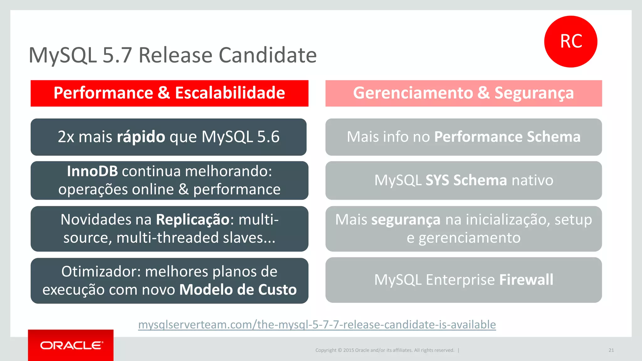 Copyright © 2015 Oracle and/or its affiliates. All rights reserved. |
MySQL 5.7 Release Candidate
21
InnoDB continua melhorando:
operações online & performance
Novidades na Replicação: multi-
source, multi-threaded slaves...
Otimizador: melhores planos de
execução com novo Modelo de Custo
Mais info no Performance Schema
MySQL SYS Schema nativo
Performance & Escalabilidade Gerenciamento & Segurança
2x mais rápido que MySQL 5.6
Mais segurança na inicialização, setup
e gerenciamento
MySQL Enterprise Firewall
RC
mysqlserverteam.com/the-mysql-5-7-7-release-candidate-is-available
 