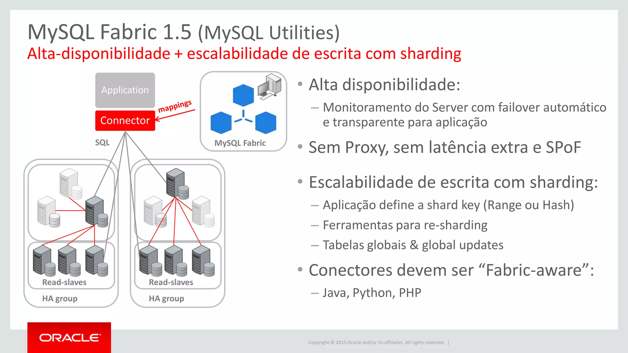 Copyright © 2015 Oracle and/or its affiliates. All rights reserved. |
HA group
MySQL Fabric 1.5 (MySQL Utilities)
• Alta disponibilidade:
– Monitoramento do Server com failover automático
e transparente para aplicação
• Sem Proxy, sem latência extra e SPoF
Alta-disponibilidade + escalabilidade de escrita com sharding
Connector
Application
SQL
Read-slaves Read-slaves
HA group
MySQL Fabric
• Escalabilidade de escrita com sharding:
– Aplicação define a shard key (Range ou Hash)
– Ferramentas para re-sharding
– Tabelas globais & global updates
• Conectores devem ser “Fabric-aware”:
– Java, Python, PHP
 