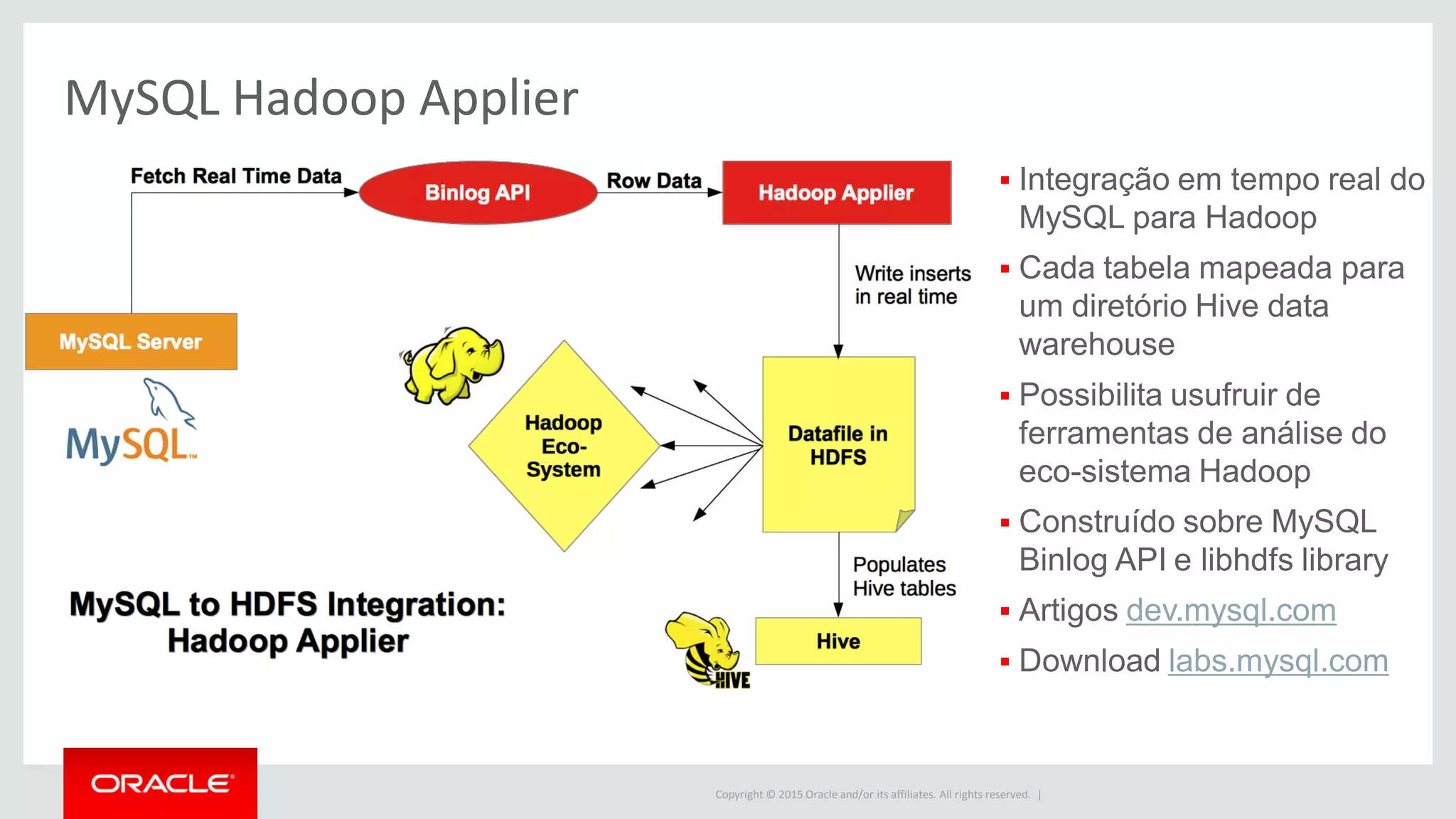 Copyright © 2015 Oracle and/or its affiliates. All rights reserved. |
MySQL Hadoop Applier
 Integração em tempo real do
MySQL para Hadoop
 Cada tabela mapeada para
um diretório Hive data
warehouse
 Possibilita usufruir de
ferramentas de análise do
eco-sistema Hadoop
 Construído sobre MySQL
Binlog API e libhdfs library
 Artigos dev.mysql.com
 Download labs.mysql.com
 