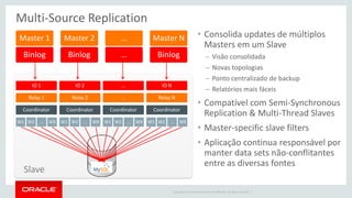 Copyright © 2014 Oracle and/or its affiliates. All rights reserved. | 
Multi-Source Replication 
•Consolida updates de múltiplos Masters em um Slave 
–Visão consolidada 
–Novas topologias 
–Ponto centralizado de backup 
–Relatórios mais fáceis 
•Compatível com Semi-Synchronous Replication & Multi-Thread Slaves 
•Master-specific slave filters 
•Aplicação continua responsável por manter data sets não-conflitantes entre as diversas fontes 
Binlog 
Master 1 
Binlog 
Master 2 
… 
… 
Binlog 
Master N 
IO 1 
Relay 1 
Coordinator 
W1 
W2 
… 
WX 
IO 2 
Relay 2 
Coordinator 
W1 
W2 
… 
WX 
… 
… 
Coordinator 
W1 
W2 
… 
WX 
IO N 
Relay N 
Coordinator 
W1 
W2 
… 
WX 
Slave  
