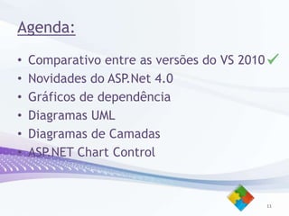 Agenda:11Comparativo entre as versões do VS 2010Novidades do ASP.Net 4.0Gráficos de dependênciaDiagramas UMLDiagramas de CamadasASP.NET Chart Control