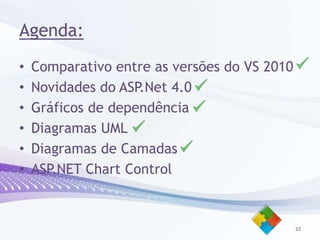 Agenda:16Comparativo entre as versões do VS 2010Novidades do ASP.Net 4.0Gráficos de dependênciaDiagramas UMLDiagramas de CamadasASP.NET Chart Control